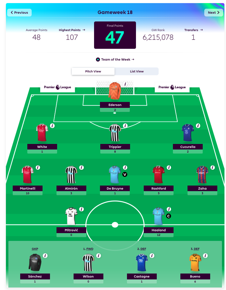 My weekly fantasy team