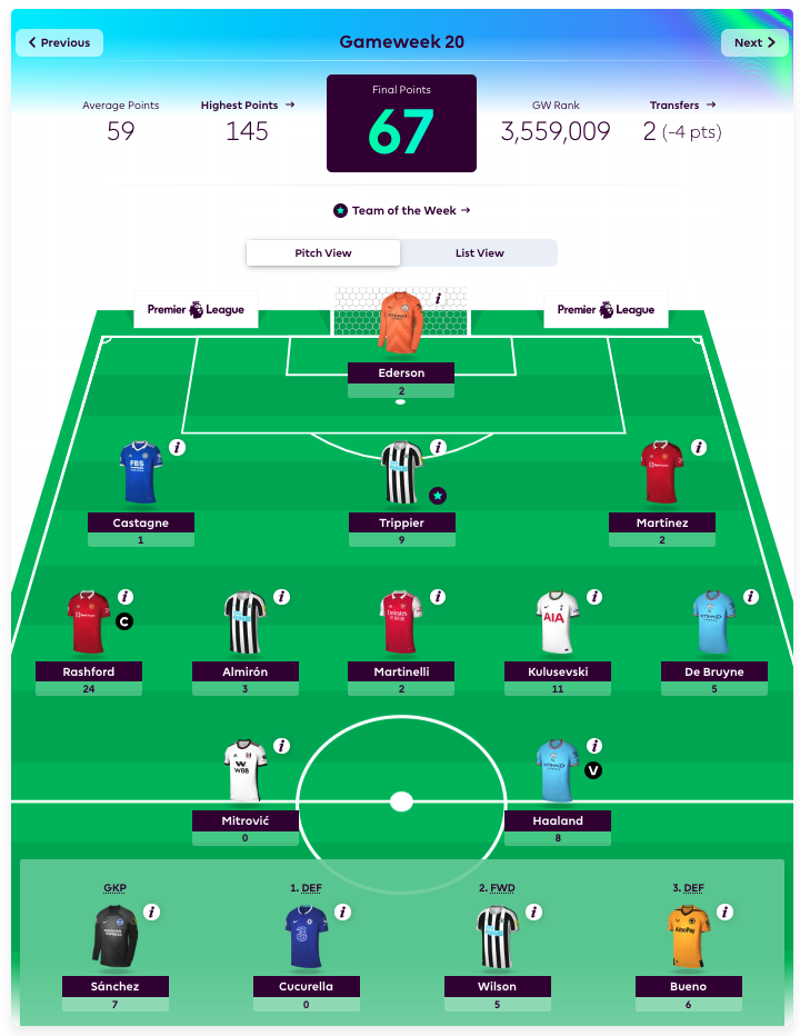 My weekly fantasy team