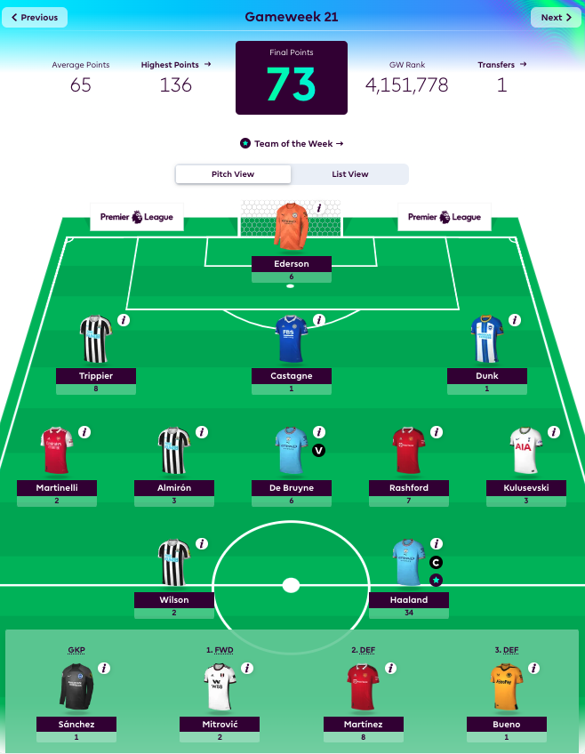 My weekly fantasy team