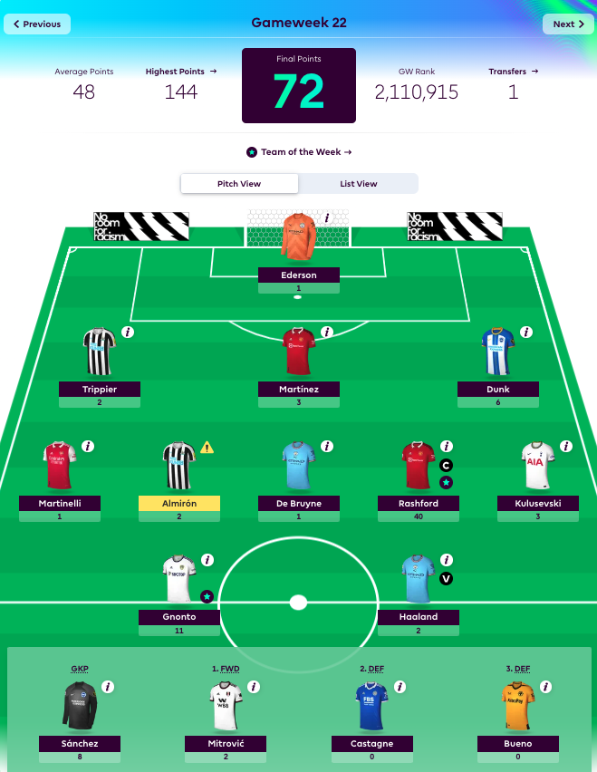My weekly fantasy team