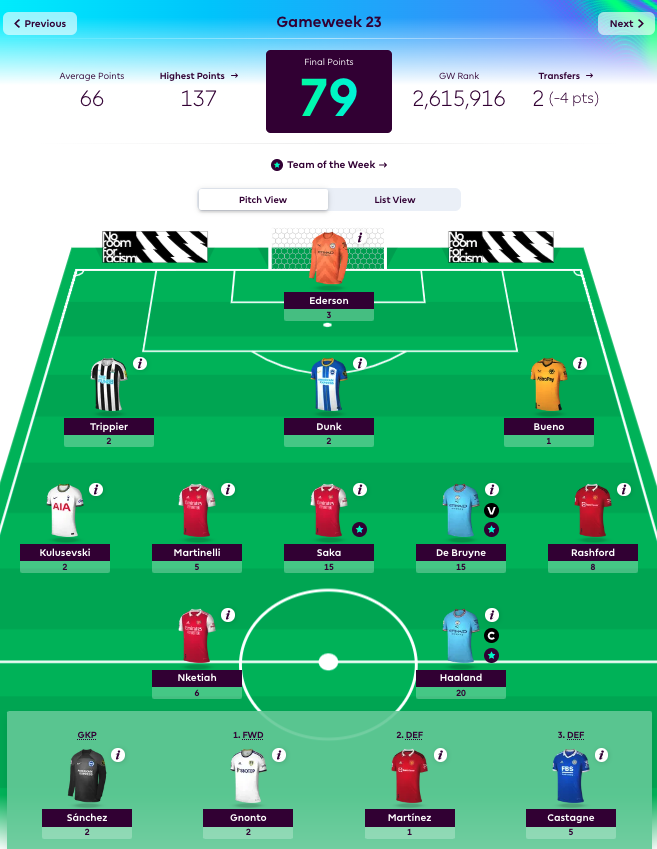 My weekly fantasy team