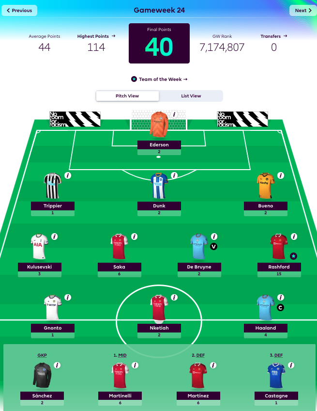 My weekly fantasy team