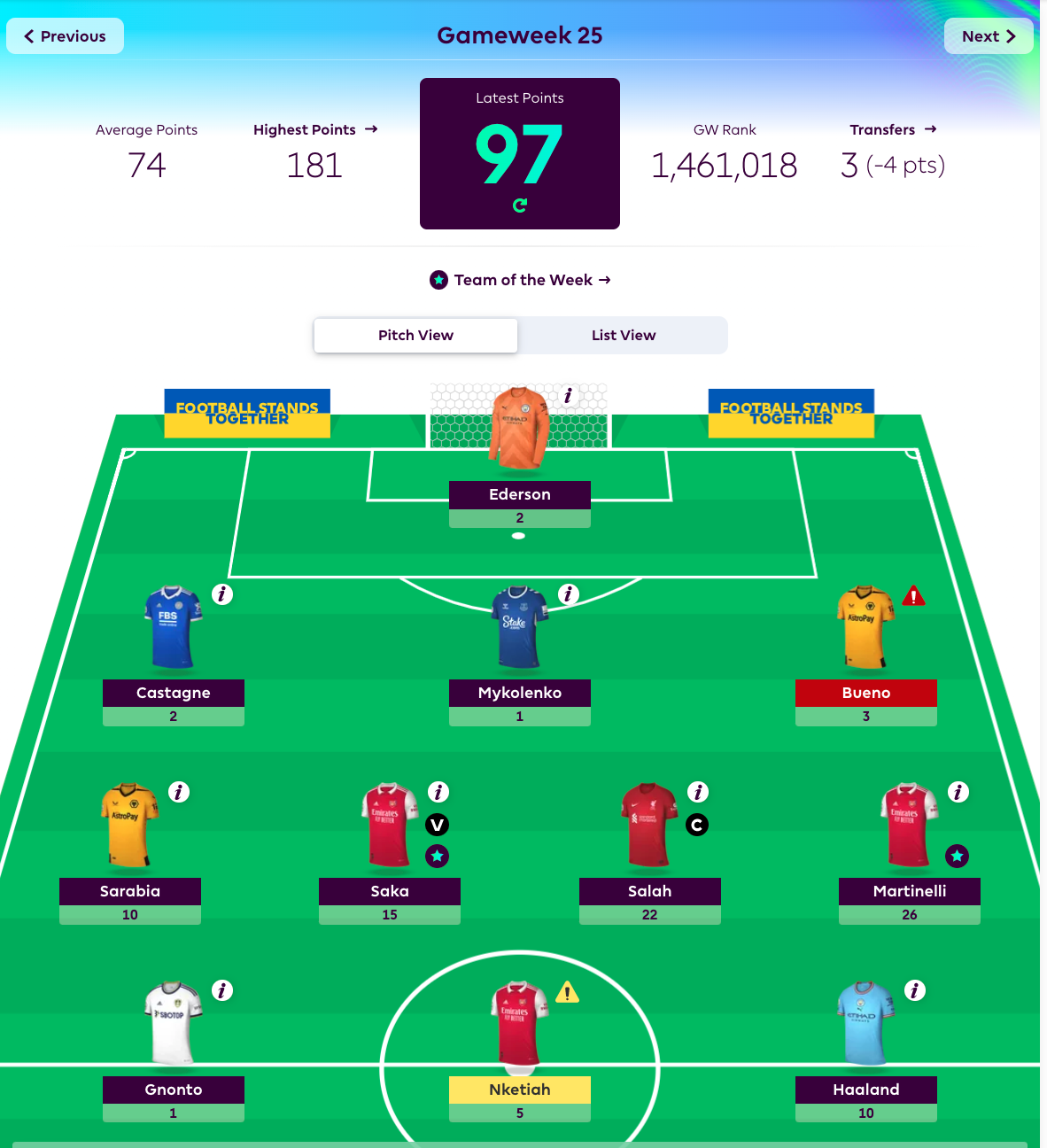 My weekly fantasy team