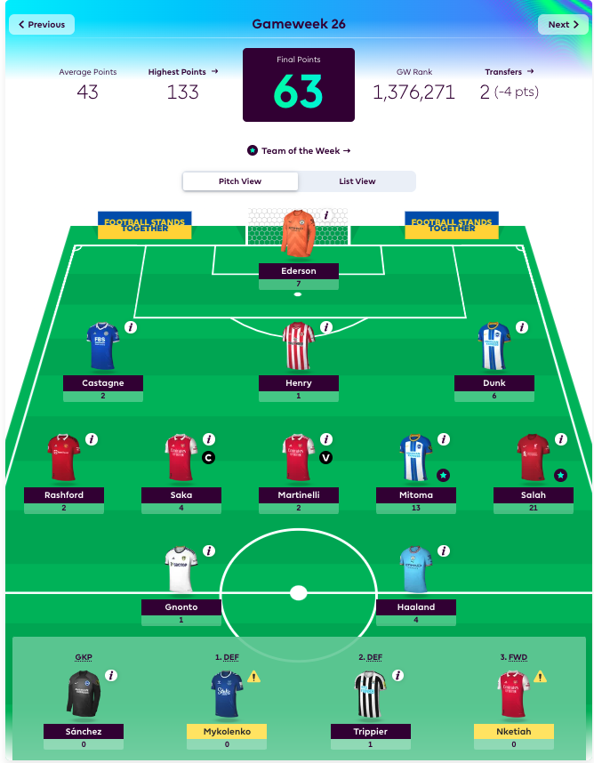 My weekly fantasy team