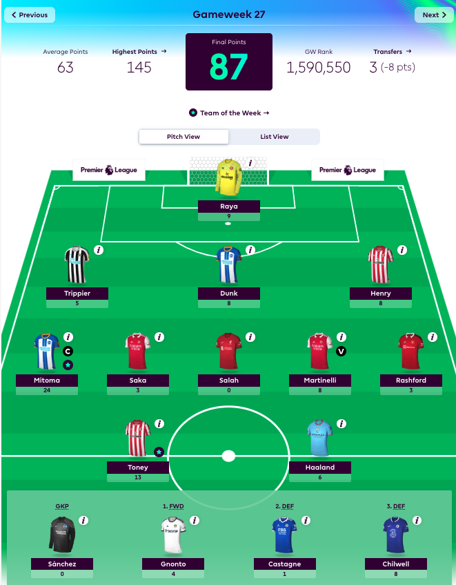 My weekly fantasy team