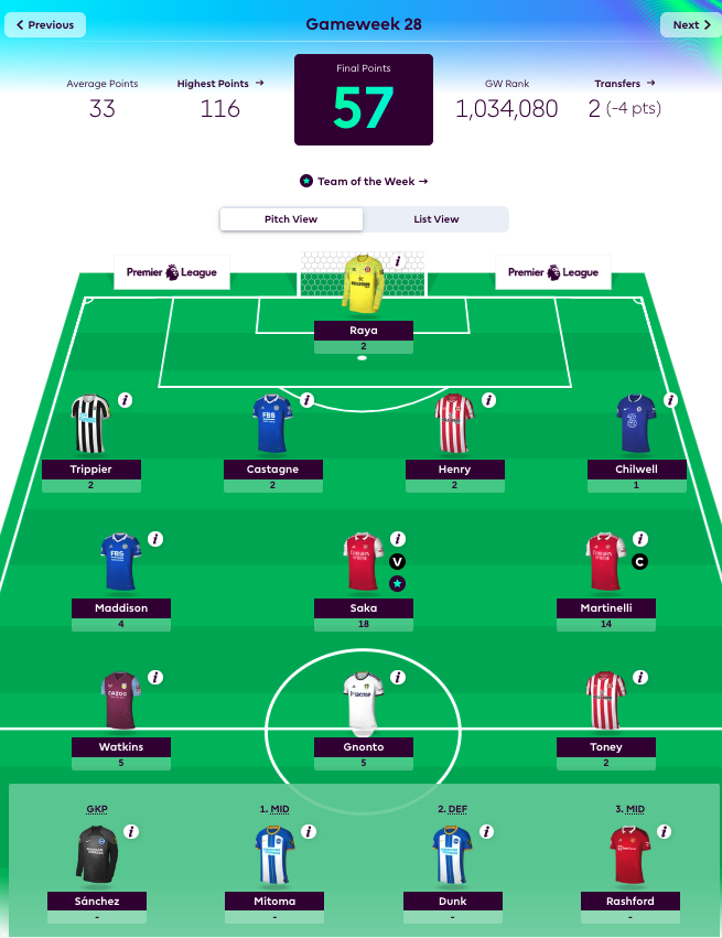 My weekly fantasy team