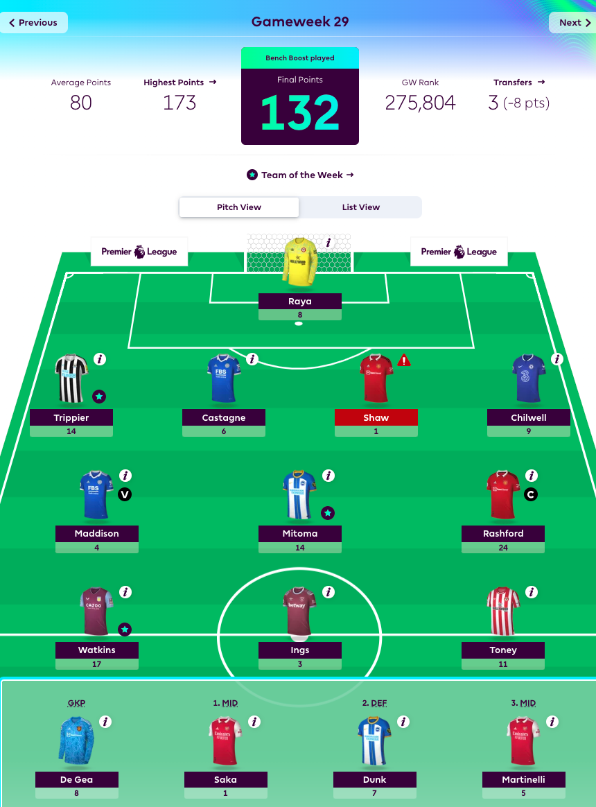 My weekly fantasy team