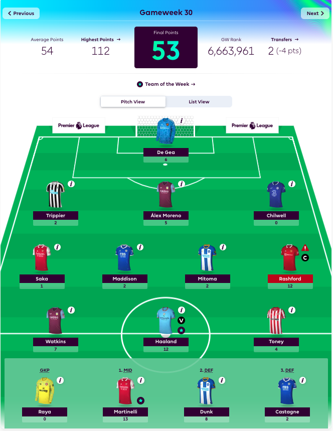 My weekly fantasy team